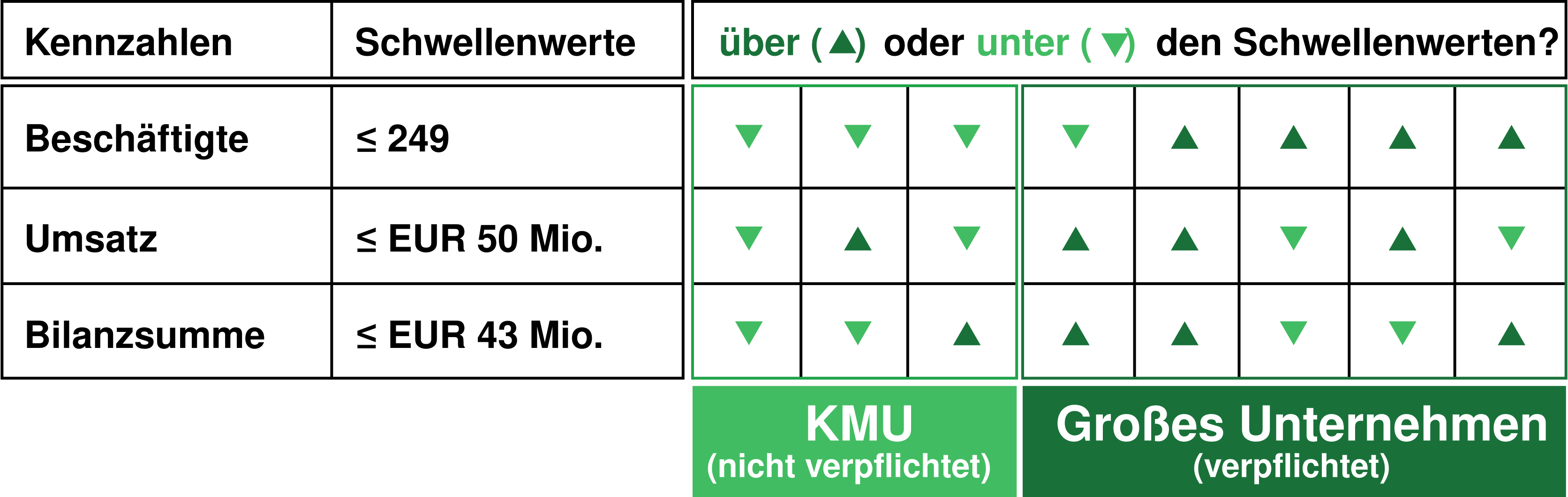 Schwellenwert Grafik